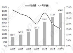 rfid应用日益广泛 行业将呈现哪些新的趋势？