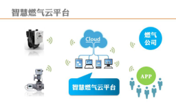 物联网rfid技术助推燃气气瓶的安全管理