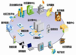 2018mwc技术新趋势： 从“人工智能”到“应用智能”