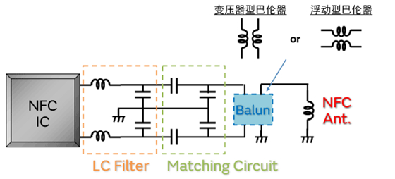 了解nfc电路中电感器的必要特性及产品